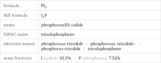 formula | PI_3 Hill formula | I_3P name | phosphorus(III) iodide IUPAC name | triiodophosphane alternate names | phosphorous triiodide | phosphorous-triiodide- | phosphorus triiodide | triiodophosphane mass fractions | I (iodine) 92.5% | P (phosphorus) 7.52%