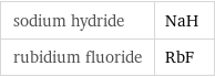 sodium hydride | NaH rubidium fluoride | RbF