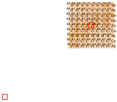 Nearby isotopes