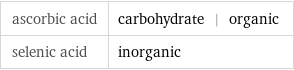 ascorbic acid | carbohydrate | organic selenic acid | inorganic