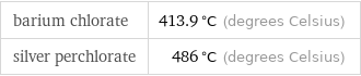 barium chlorate | 413.9 °C (degrees Celsius) silver perchlorate | 486 °C (degrees Celsius)