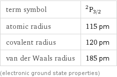 term symbol | ^2P_(3/2) atomic radius | 115 pm covalent radius | 120 pm van der Waals radius | 185 pm (electronic ground state properties)