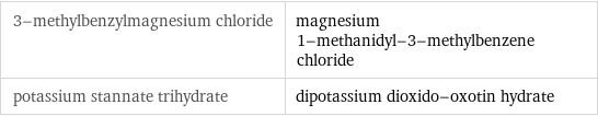 3-methylbenzylmagnesium chloride | magnesium 1-methanidyl-3-methylbenzene chloride potassium stannate trihydrate | dipotassium dioxido-oxotin hydrate
