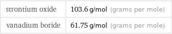 strontium oxide | 103.6 g/mol (grams per mole) vanadium boride | 61.75 g/mol (grams per mole)