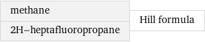 methane 2H-heptafluoropropane | Hill formula