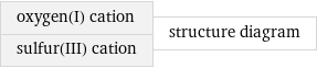 oxygen(I) cation sulfur(III) cation | structure diagram