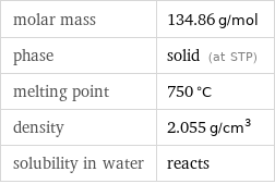 molar mass | 134.86 g/mol phase | solid (at STP) melting point | 750 °C density | 2.055 g/cm^3 solubility in water | reacts