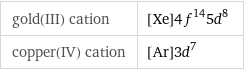 gold(III) cation | [Xe]4f^145d^8 copper(IV) cation | [Ar]3d^7