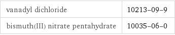 vanadyl dichloride | 10213-09-9 bismuth(III) nitrate pentahydrate | 10035-06-0
