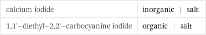 calcium iodide | inorganic | salt 1, 1'-diethyl-2, 2'-carbocyanine iodide | organic | salt