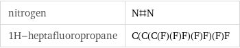 nitrogen | N#N 1H-heptafluoropropane | C(C(C(F)(F)F)(F)F)(F)F