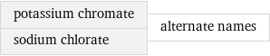 potassium chromate sodium chlorate | alternate names