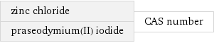 zinc chloride praseodymium(II) iodide | CAS number