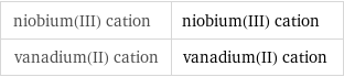 niobium(III) cation | niobium(III) cation vanadium(II) cation | vanadium(II) cation