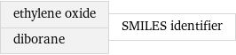 ethylene oxide diborane | SMILES identifier