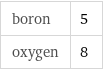 boron | 5 oxygen | 8