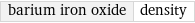 barium iron oxide | density