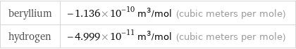 beryllium | -1.136×10^-10 m^3/mol (cubic meters per mole) hydrogen | -4.999×10^-11 m^3/mol (cubic meters per mole)