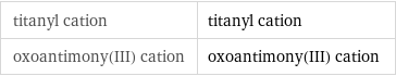 titanyl cation | titanyl cation oxoantimony(III) cation | oxoantimony(III) cation