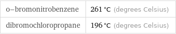 o-bromonitrobenzene | 261 °C (degrees Celsius) dibromochloropropane | 196 °C (degrees Celsius)