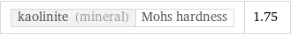 kaolinite (mineral) | Mohs hardness | 1.75