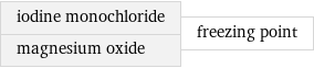 iodine monochloride magnesium oxide | freezing point