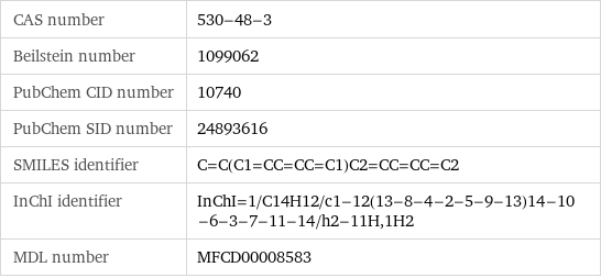 CAS number | 530-48-3 Beilstein number | 1099062 PubChem CID number | 10740 PubChem SID number | 24893616 SMILES identifier | C=C(C1=CC=CC=C1)C2=CC=CC=C2 InChI identifier | InChI=1/C14H12/c1-12(13-8-4-2-5-9-13)14-10-6-3-7-11-14/h2-11H, 1H2 MDL number | MFCD00008583