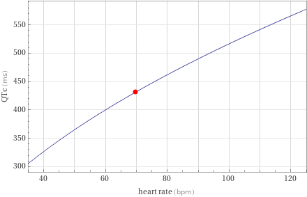 Heart rate variation