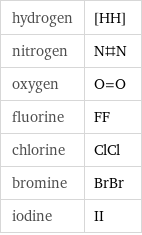 hydrogen | [HH] nitrogen | N#N oxygen | O=O fluorine | FF chlorine | ClCl bromine | BrBr iodine | II