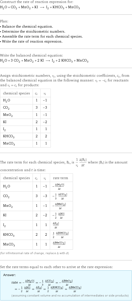 Construct the rate of reaction expression for: H_2O + CO_2 + MnO_2 + KI ⟶ I_2 + KHCO_3 + MnCO_3 Plan: • Balance the chemical equation. • Determine the stoichiometric numbers. • Assemble the rate term for each chemical species. • Write the rate of reaction expression. Write the balanced chemical equation: H_2O + 3 CO_2 + MnO_2 + 2 KI ⟶ I_2 + 2 KHCO_3 + MnCO_3 Assign stoichiometric numbers, ν_i, using the stoichiometric coefficients, c_i, from the balanced chemical equation in the following manner: ν_i = -c_i for reactants and ν_i = c_i for products: chemical species | c_i | ν_i H_2O | 1 | -1 CO_2 | 3 | -3 MnO_2 | 1 | -1 KI | 2 | -2 I_2 | 1 | 1 KHCO_3 | 2 | 2 MnCO_3 | 1 | 1 The rate term for each chemical species, B_i, is 1/ν_i(Δ[B_i])/(Δt) where [B_i] is the amount concentration and t is time: chemical species | c_i | ν_i | rate term H_2O | 1 | -1 | -(Δ[H2O])/(Δt) CO_2 | 3 | -3 | -1/3 (Δ[CO2])/(Δt) MnO_2 | 1 | -1 | -(Δ[MnO2])/(Δt) KI | 2 | -2 | -1/2 (Δ[KI])/(Δt) I_2 | 1 | 1 | (Δ[I2])/(Δt) KHCO_3 | 2 | 2 | 1/2 (Δ[KHCO3])/(Δt) MnCO_3 | 1 | 1 | (Δ[MnCO3])/(Δt) (for infinitesimal rate of change, replace Δ with d) Set the rate terms equal to each other to arrive at the rate expression: Answer: |   | rate = -(Δ[H2O])/(Δt) = -1/3 (Δ[CO2])/(Δt) = -(Δ[MnO2])/(Δt) = -1/2 (Δ[KI])/(Δt) = (Δ[I2])/(Δt) = 1/2 (Δ[KHCO3])/(Δt) = (Δ[MnCO3])/(Δt) (assuming constant volume and no accumulation of intermediates or side products)