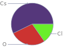 Mass fraction pie chart