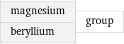 magnesium beryllium | group