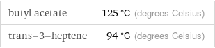 butyl acetate | 125 °C (degrees Celsius) trans-3-heptene | 94 °C (degrees Celsius)