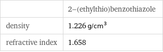  | 2-(ethylthio)benzothiazole density | 1.226 g/cm^3 refractive index | 1.658