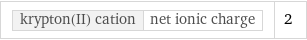 krypton(II) cation | net ionic charge | 2