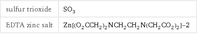 sulfur trioxide | SO_3 EDTA zinc salt | Zn[(O_2CCH_2)_2NCH_2CH_2N(CH_2CO_2)_2]-2