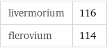 livermorium | 116 flerovium | 114