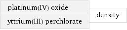 platinum(IV) oxide yttrium(III) perchlorate | density