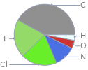 Mass fraction pie chart