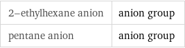 2-ethylhexane anion | anion group pentane anion | anion group