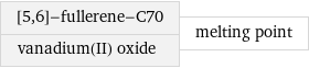 [5, 6]-fullerene-C70 vanadium(II) oxide | melting point