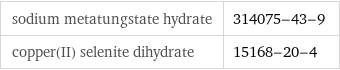 sodium metatungstate hydrate | 314075-43-9 copper(II) selenite dihydrate | 15168-20-4