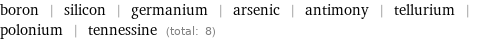 boron | silicon | germanium | arsenic | antimony | tellurium | polonium | tennessine (total: 8)