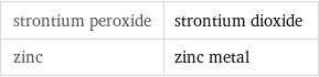 strontium peroxide | strontium dioxide zinc | zinc metal