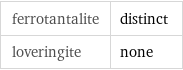 ferrotantalite | distinct loveringite | none