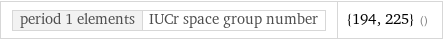 period 1 elements | IUCr space group number | {194, 225} ()