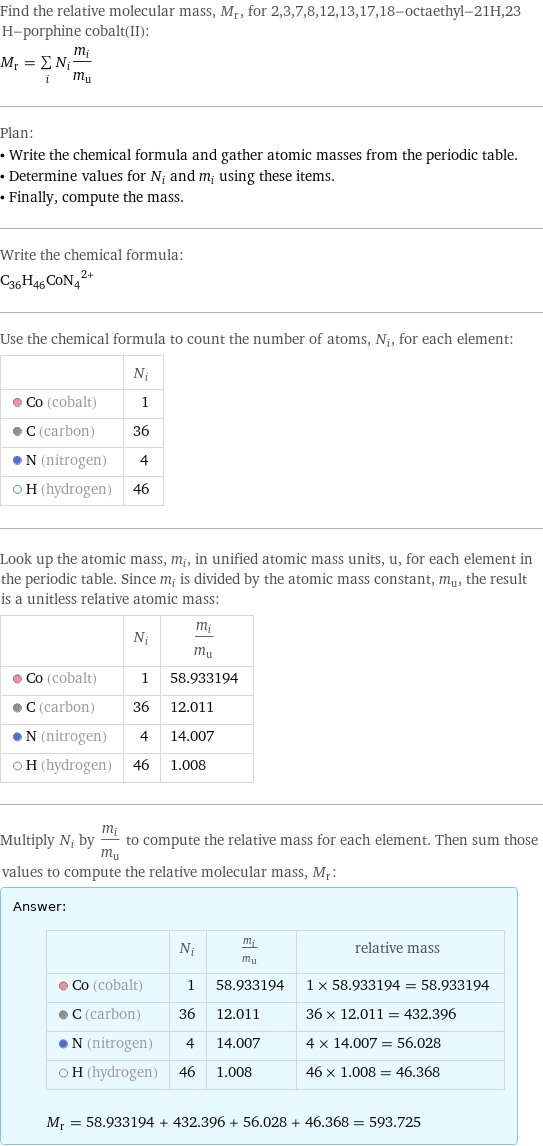 Find the relative molecular mass, M_r, for 2, 3, 7, 8, 12, 13, 17, 18-octaethyl-21H, 23 H-porphine cobalt(II): M_r = sum _iN_im_i/m_u Plan: • Write the chemical formula and gather atomic masses from the periodic table. • Determine values for N_i and m_i using these items. • Finally, compute the mass. Write the chemical formula: (C_36H_46CoN_4)^2+ Use the chemical formula to count the number of atoms, N_i, for each element:  | N_i  Co (cobalt) | 1  C (carbon) | 36  N (nitrogen) | 4  H (hydrogen) | 46 Look up the atomic mass, m_i, in unified atomic mass units, u, for each element in the periodic table. Since m_i is divided by the atomic mass constant, m_u, the result is a unitless relative atomic mass:  | N_i | m_i/m_u  Co (cobalt) | 1 | 58.933194  C (carbon) | 36 | 12.011  N (nitrogen) | 4 | 14.007  H (hydrogen) | 46 | 1.008 Multiply N_i by m_i/m_u to compute the relative mass for each element. Then sum those values to compute the relative molecular mass, M_r: Answer: |   | | N_i | m_i/m_u | relative mass  Co (cobalt) | 1 | 58.933194 | 1 × 58.933194 = 58.933194  C (carbon) | 36 | 12.011 | 36 × 12.011 = 432.396  N (nitrogen) | 4 | 14.007 | 4 × 14.007 = 56.028  H (hydrogen) | 46 | 1.008 | 46 × 1.008 = 46.368  M_r = 58.933194 + 432.396 + 56.028 + 46.368 = 593.725