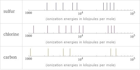 Reactivity