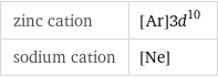 zinc cation | [Ar]3d^10 sodium cation | [Ne]