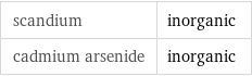 scandium | inorganic cadmium arsenide | inorganic